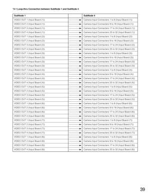 Page 393939
*2-1 Loop-thru Connection between SubNode 1 and SubNode 4
SubNode 1 SubNode 4
VIDEO OUT 1 (Input Board (1)) Camera Input Connecters 1 to 8 (Input Board (1))
VIDEO OUT 2 (Input Board (1)) Camera Input Connecters 9 to 16 (Input Board (1))
VIDEO OUT 3 (Input Board (1)) Camera Input Connecters 17 to 24 (Input Board (1))
VIDEO OUT 4 (Input Board (1)) Camera Input Connecters 25 to 32 (Input Board (1))
VIDEO OUT 1 (Input Board (2)) Camera Input Connecters 1 to 8 (Input Board (2))
VIDEO OUT 2 (Input Board...