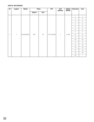 Page 5252
DIGITAL RECORDERS
1
15
16 14 13 109 7
12 116
1
2
3
4
5
8 ID Logical
1Model
WJ-HD316AVideo
Switch Port
GX16IPA
172.18.0.60Unit
Address
1Digital
Bitrate
6.144
Channels
15
– 14 13 109 7
12 116
1
2
3
4
5
8 Cam 