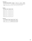 Page 5151
ID
1Area
0Priority
3Boot File
–Model
WV-CU950IPA
172.18.0.200EA
00:80:45:0D:D0:01Port
0
ID CONTROLLERS
Note:Actual MAC address that is indicated on a product should be entered in the EA field.
1
2
3
4
5
6
7
8Area
0
0
0
0
0
0
0
0Local
1
2
3
4
5
6
7
8Switch
GX
GX
GX
GX
GX
GX
GX
GXPort
1
2
3
4
5
6
7
8
MONITORS
OPERATORS
Timeout
ID
100
955Password
100
955Priority
100
300:00:00
00:00:00Name
Normal
SuperClass
1: Normal
2: Super 