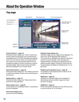 Page 1414
About the Operation Window
[Control] button [Cam Select] button
[Setup] buttonStatus display areaCurrent time display area
Playback image
display area
Time and date of the
displayed image
Playback point
operation area
[HDD] tab
[CAM] tab
Camera title
Top page
[Control] button (page 15)
Clicking this button displays the Control panel that is
used for performing operations such as searching for
recorded pictures on the HDD and playing recorded pic-
tures. From the Control panel, you can also perform...