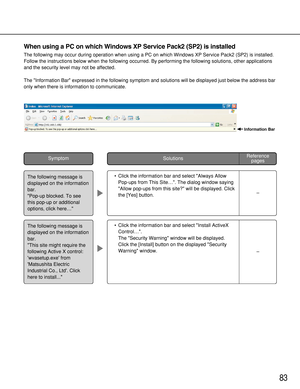 Page 8383
•Click the information bar and select Install ActiveX
Control….
The Security Warning window will be displayed.
Click the [Install] button on the displayed Security
Warning window. •Click the information bar and select Always Allow
Pop-ups from This Site…. The dialog window saying
Allow pop-ups from this site? will be displayed. Click
the [Yes] button.
Solutions
When using a PC on which Windows XP Service Pack2 (SP2) is installed
The following may occur during operation when using a PC on which Windows...