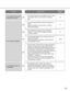 Page 8181
•The ActiveX control is not installed in the PC. Install
the ActiveX control by referring to the following
page.
•Are the connected network cameras configured cor-
rectly?
Check the settings of the setup menu (Camera -
NW Camera Setup).
•Are the settings of the setup menu (Schedule -
Program - LIVE VIDEO) configured correctly?
Check the settings.
•Are the network settings of the cameras and the unit
configured correctly?
Check the settings of IP address, subnet mask and
default gateway for them.
•When...