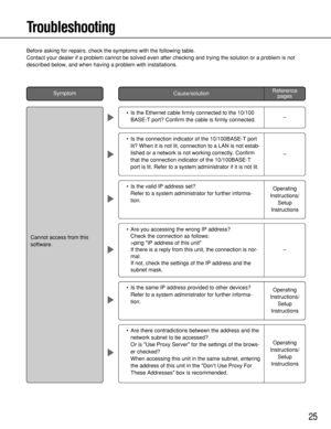 Page 2525
•Is the same IP address provided to other devices?
Refer to a system administrator for further informa-
tion. •Are you accessing the wrong IP address?
Check the connection as follows:
>ping IP address of this unit
If there is a reply from this unit, the connection is nor-
mal.
If not, check the settings of the IP address and the
subnet mask. •Is the valid IP address set?
Refer to a system administrator for further informa-
tion. •Is the connection indicator of the 10/100BASE-T port
lit? When it is not...