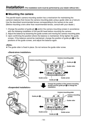 Page 14- 14 -
Installation (The installation work must be performed by your dealer without fail.)
$Mounting the camera
The pan/tilt head’s camera mounting section has a mechanism for maintaining the
camera’s balance that moves the camera mounting plate using a guide roller as a fulcrum.
Use the described recommended lenses corresponding to the camera to be used.
(Before mounting a lens other than recommended lenses, consult with your dealer.)
1. Change the position of guide pin Aand/or the camera mounting...