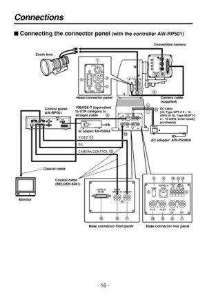 Page 18- 18 -
Connections
$Connecting the connector panel(with the controller AW-RP501)
Zoom lens
Base connector front panelConvertible camera
AC adapter: AW-PS300A
MonitorCamera cable
(supplied)
DC cable
(UL Type SPT-2 2!16
AWG or UL Type NISPT-2
2!16 AWG, to be locally
purchased)10BASE-T (equivalent
to UTP category 5)
straight cable
Coaxial cable 
(BELDEN 8281) Coaxial cable
Base connector rear panel
AC adapter: AW-PS505A
Head connector panel
Control panel:
AW-RP501 