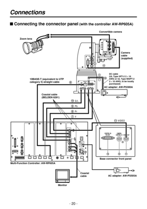 Page 20- 20 -
Connections
Zoom lens
Base connector front panel
MonitorConvertible camera
Camera
cable
(supplied)
10BASE-T (equivalent to UTP
category 5) straight cable
Coaxial cable 
(BELDEN 8281)AC adapter: AW-PS300A
Multi-Function Controller: AW-RP605A
$Connecting the connector panel(with the controller AW-RP605A)
Coaxial
cableAC adapter: AW-PS505A
DC cable
(UL Type SPT-2 2!16
AWG or UL Type NISPT-2
2!16 AWG, to be locally
purchased) 