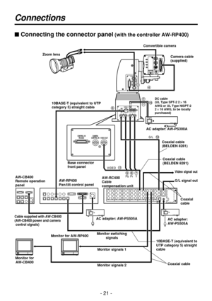 Page 21- 21 -
Connections
$Connecting the connector panel(with the controller AW-RP400)
Zoom lens
Base connector
front panel
AC adapter: AW-PS505A
AC adapter:
AW-PS505A AW-RC400 
Cable
compensation unit AW-RP400
Pan/tilt control panel AW-CB400
Remote operation
panel
Cable supplied with AW-CB400
(AW-CB400 power and camera
control signals)
Convertible camera
AC adapter: AW-PS300A
Monitor switching
signals
Monitor signals 1
Monitor for
AW-CB400Monitor for AW-RP400
Monitor signals 2Camera cable
(supplied)
10BASE-T...