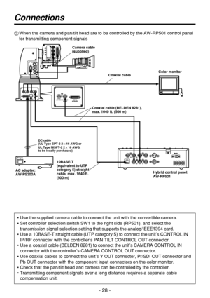Page 28- 28 -
Connections
2When the camera and pan/tilt head are to be controlled by the AW-RP501 control panel
for transmitting component signals
• Use the supplied camera cable to connect the unit with the convertible camera.
• Set controller selection switch SW1 to the right side (RP501), and select the
transmission signal selection setting that supports the analog/IEEE1394 card.
• Use a 10BASE-T straight cable (UTP category 5) to connect the unit’s CONTROL IN
IP/RP connector with the controller’s PAN TILT...