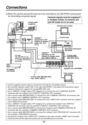 Page 30- 30 -
Connections
4When the camera and pan/tilt head are to be controlled by the AW-RP505 control panel
for transmitting composite signals
• Use the supplied camera cable to connect the unit with the convertible camera.
• Set controller selection switch SW1 to the right side (RP501), and select the transmission signal
selection setting that supports the analog/IEEE1394 card.
• Use a 10BASE-T straight cable (UTP category 5) to connect the unit’s CONTROL IN IP/RP
connector with the multiport hub’s...
