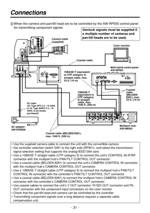 Page 31- 31 -
Connections
5When the camera and pan/tilt head are to be controlled by the AW-RP505 control panel
for transmitting component signals
• Use the supplied camera cable to connect the unit with the convertible camera.
• Set controller selection switch SW1 to the right side (RP501), and select the transmission
signal selection setting that supports the analog/IEEE1394 card.
• Use a 10BASE-T straight cable (UTP category 5) to connect the unit’s CONTROL IN IP/RP
connector with the multiport hub’s...