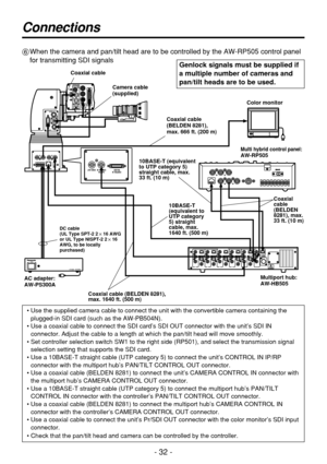 Page 32- 32 -
Connections
6When the camera and pan/tilt head are to be controlled by the AW-RP505 control panel
for transmitting SDI signals
• Use the supplied camera cable to connect the unit with the convertible camera containing the
plugged-in SDI card (such as the AW-PB504N).
• Use a coaxial cable to connect the SDI card’s SDI OUT connector with the unit’s SDI IN
connector. Adjust the cable to a length at which the pan/tilt head will move smoothly.
• Set controller selection switch SW1 to the right side...