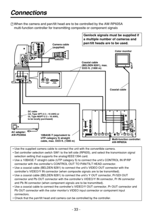 Page 33- 33 -
Connections
7When the camera and pan/tilt head are to be controlled by the AW-RP605A 
multi-function controller for transmitting composite or component signals
• Use the supplied camera cable to connect the unit with the convertible camera.
• Set controller selection switch SW1 to the left side (RP605), and select the transmission signal
selection setting that supports the analog/IEEE1394 card.
• Use a 10BASE-T straight cable (UTP category 5) to connect the unit’s CONTROL IN IP/RP
connector with...