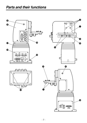 Page 7- 7 -
Parts and their functions 