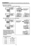 Page 15- 15 -
Installation (The installation work must be performed by your dealer without fail.)

Adjust the balance by
moving the camera
mounting plate.
• Stand-alone installation
Adjust the balance by
moving the camera
mounting plate.

Camera Lens
AW-E350AW-LZ16MD55P
AW-LZ10MD6
AW-E650 AW-LZ16MD73P
AW-E655 AW-LZ16AF7G
AW-E750
AW-LZ17MD9AG
AW-E860

or
or
When the pan/tilt head is set at
suspended installation, change
the position of guide screws and
guide pin Bto adjust the balance
as well as the stand-alone...