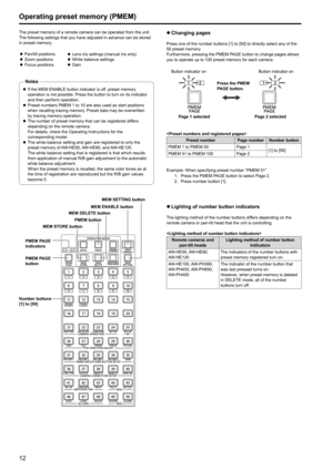 Page 1212
Operating preset memory (PMEM)
The preset memory of a remote camera can be operated from the unit .The following settings that you have adjusted in advance can be stored 
in preset memory .
zzPan/tilt positions
zz Zoom positions
zz Focus positions zz
Lens iris settings (manual iris only)
zz White balance settings
zz Gain
zz If the MEM

  ENABLE button indicator is off, preset memory 
operation is not possible
 .  Press the button to turn on its indicator 
and then perform operation
 .
zzPreset numbers...