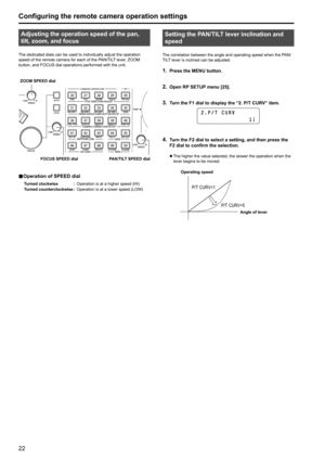 Page 2222
Configuring the remote camera operation settings
Adjusting the operation speed of the pan, 
tilt, zoom, and focus
The dedicated dials can be used to individually adjust the operation 
speed of the remote camera for each of the PAN/TILT lever, ZOOM 
button, and FOCUS dial operations performed with the unit .
ZOOM SPEED dial
FOCUS SPEED dial PAN/TILT SPEED dial
„„Operation of SPEED dial
Turned clockwise :
Operation is at a higher speed (HI)
Turned counterclockwise : Operation is at a lower...
