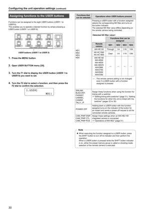 Page 3030
Assigning functions to the USER buttons
Functions can be assigned to the eight USER buttons (USER 1 to 
USER   8)  .
This enables you to operate a desired function by simply pressing a 
USER button (USER

  1 or USER   8)  .
USER buttons (USER

  1 to USER   8)
1 . Press the MENU button .
2 . Open USER BUTTON menu [35] .
3 . Turn the F1 dial to display the USER button (USER 1 to 
USER 8) you want to set .
4 . Turn the F2 dial to select a function, and then press the 
F2 dial to confirm the selection...