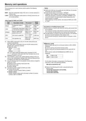 Page 3636
Memory card operations
The unit allows you to use a memory card to perform the following 
operations .
SA

VE : Save the configuration data of the unit or a remote camera to a 
memory card
 .
LOAD :Load the configuration data saved to a memory card to the unit 
or a remote camera

 .

Data  type Description of data File names
 *1SAVE/
LOAD
RPDAT Configuration data of 
unit
 
*2RP01 .s12 to  
RP99  . s12 SAVE and 
LOAD
CAM Configuration data stored 
on the remote cameras
 
*3RP01 .c12 to  
RP99  . c12...