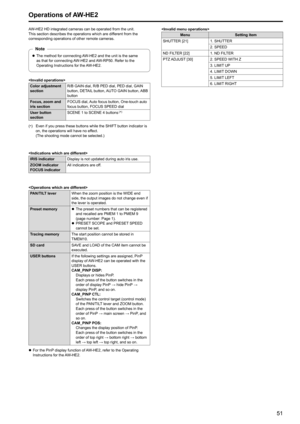 Page 5151
Operations of AW‑HE2
AW‑HE2 HD integrated cameras can be operated from the unit .This section describes the operations which are different from the 
corresponding operations of other remote cameras
 .
zzThe method for connecting 

AW‑HE2 and the unit is the same 
as that for connecting AW‑HE2 and AW‑RP50
 .  Refer to the 
Operating Instructions for the AW‑HE2
 .
Note

Color adjustment 
sectionR/B
  GAIN dial, R/B   PED dial, PED dial, GAIN 
button, DETAIL button, AUTO   GAIN button, ABB 
button
Focus,...