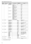 Page 5454
Table of setting items (menus) (continued)
Button 
number Menu name Setting item Remote camera Initial value on 
unit (*1)Setting (*2)
[30] PTZ ADJUST 1  .  Z MIN SPEED OffOff, 1 to 8
2  .  SPEED WITH Z AW‑HE120 – Off, On
AW‑HE50, AW‑HE60 – Off, On
AW‑HE2 – “
‑‑‑ ”
AW‑HE100 – Off, 1, 2
AW‑PH360, AW‑PH400, 
AW‑PH405, AW‑PH650 – Off, 1, 2
3
 .  LIMIT UPAW‑HE120 – Off, On
AW‑HE50, AW‑HE60 – Off, On
AW‑HE2 – “
‑‑‑ ”
AW‑HE100 – EXEC
AW‑PH360, AW‑PH400, 
AW‑PH405, AW‑PH650 – EXEC
4
 .  LIMIT DOWN AW‑HE120 –...