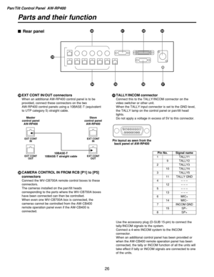 Page 26Pan/Tilt Control Panel  AW-RP400
26
Parts and their function
MEXT CONT IN/OUT connectors
When an additional AW-RP400 control panel is to be
provided, connect these connectors on the two 
AW-RP400 control panels using a 10BASE-T (equivalent
to UTP category 5) straight cable.
NCAMERA CONTROL IN FROM RCB [P1] to [P5]
connectors
Connect the WV-CB700A remote control boxes to these
connectors.
The cameras installed on the pan/tilt heads
corresponding to the ports where the WV-CB700A boxes
have been connected...