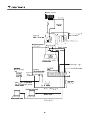 Page 5050
Connections
Motorized zoom lens
Iris control
Convertible camera
Genlock signals
Video signals
Video signal output
Genlock signal input
Monitor switching signals
Monitor signals 1
Monitor for AW-CB400Monitor for AW-RP400
Monitor signals 2Camera cable supplied
with AW-PH400 Zoom/focus
control
AW-PH400
Indoor Pan/Tilt Head
Pan/tilt head/camera
control signals
AC power cable supplied
with AW-PH400
AW-RP400
Pan/tilt control panel AW-CB400
Remote Operation
Panel
Cable supplied with AW-CB400
(AW-CB400 power...