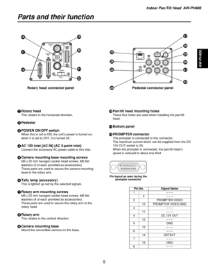Page 9Indoor Pan/Tilt Head  AW-PH400
AW-PH400
9
1Rotary head
This rotates in the horizontal direction.
2Pedestal
3POWER ON/OFF switch
When this is set to ON, the unit’s power is turned on;
when it is set to OFF, it is turned off.
4AC 120 inlet [AC IN] (AC 3-point inlet)
Connect the accessory AC power cable to this inlet.
5Camera mounting base mounting screws
M5!22 mm hexagon socket head screws, M5 flat
washers (3 of each provided as accessories)
These parts are used to secure the camera mounting
base to the...