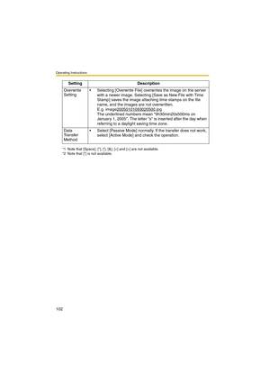 Page 102Operating Instructions
102
Overwrite 
Setting Selecting [Overwrite File] overwrites the image on the server 
with a newer image. Selecting [Save as New File with Time 
Stamp] saves the image attaching time stamps on the file 
name, and the images are not overwritten.
E.g. image20050101093020500
.jpg
The underlined numbers mean 9h30min20s500ms on 
January 1, 2005. The letter s is inserted after the day when 
referring to a daylight saving time zone.
Data 
Transfer 
Method Select [Passive Mode] normally....