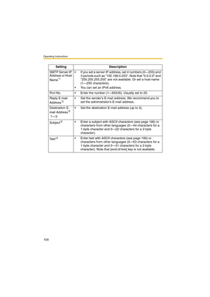 Page 104Operating Instructions
104
Setting Description
SMTP Server IP 
Address or Host 
Name
*1
 If you set a server IP address, set 4 numbers (0—255) and 
3 periods such as 192.168.0.253. Note that 0.0.0.0 and 
255.255.255.255 are not available. Or set a host name 
(1—255 characters).
 You can set an IPv6 address.
Port No.  Enter the number (1—65535). Usually set to 25.
Reply E-mail 
Address
*2 Set the senders E-mail address. We recommend you to 
set the administrators E-mail address.
Destination E-
mail...