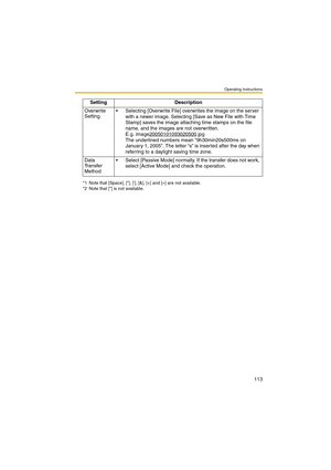 Page 113Operating Instructions
113
Overwrite 
Setting Selecting [Overwrite File] overwrites the image on the server 
with a newer image. Selecting [Save as New File with Time 
Stamp] saves the image attaching time stamps on the file 
name, and the images are not overwritten.
E.g. image20050101093020500
.jpg
The underlined numbers mean “9h30min20s500ms on 
January 1, 2005”. The letter “s” is inserted after the day when 
referring to a daylight saving time zone.
Data 
Tr a n s f e r  
Method Select [Passive...