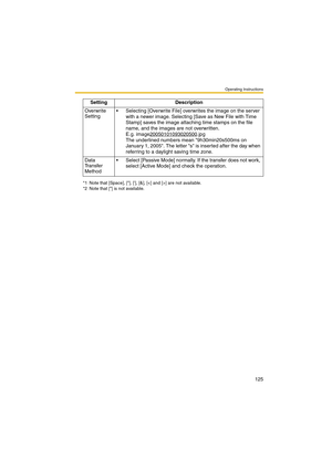 Page 125Operating Instructions
125
Overwrite 
Setting Selecting [Overwrite File] overwrites the image on the server 
with a newer image. Selecting [Save as New File with Time 
Stamp] saves the image attaching time stamps on the file 
name, and the images are not overwritten.
E.g. image20050101093020500
.jpg
The underlined numbers mean 9h30min20s500ms on 
January 1, 2005. The letter s is inserted after the day when 
referring to a daylight saving time zone.
Data 
Tr a n s f e r  
Method Select [Passive Mode]...