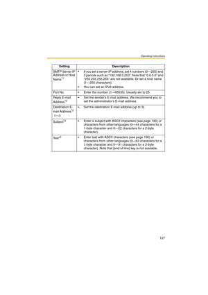 Page 127Operating Instructions
127
Setting Description
SMTP Server IP 
Address or Host 
Name
*1
 If you set a server IP address, set 4 numbers (0—255) and 
3 periods such as 192.168.0.253. Note that 0.0.0.0 and 
255.255.255.255 are not available. Or set a host name 
(1—255 characters).
 You can set an IPv6 address.
Port No.  Enter the number (1—65535). Usually set to 25.
Reply E-mail 
Address
*2 Set the senders E-mail address. We recommend you to 
set the administrators E-mail address.
Destination E-
mail...