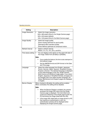 Page 146Operating Instructions
146
Setting Description
Image Resolution  Select the image resolution.
640 x 480 pixels (Only for the Single Camera page)
320 x 240 pixels (default)
160 x 120 pixels (Only for the Multi-Camera page)
Image Quality  Select the image quality.
[Favor Clarity] optimizes for good quality.
[Standard] offers standard quality.
[Favor Motion] optimizes for enhanced motion.
Refresh Interval  Select a refresh interval.
Motion, 3 s, 5 s, 10 s, 30 s, and 60 s
Time stamp setting  You can...
