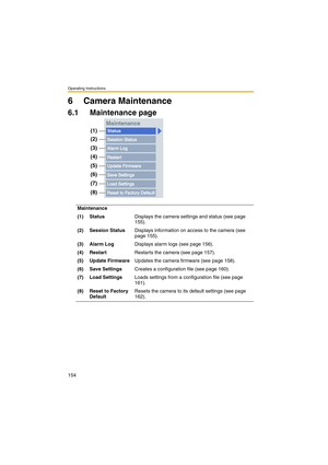 Page 154Operating Instructions
154
6 Camera Maintenance
6.1 Maintenance page
Maintenance
(1) StatusDisplays the camera settings and status (see page 
155).
(2) Session StatusDisplays information on access to the camera (see 
page 155).
(3) Alarm LogDisplays alarm logs (see page 156).
(4) RestartRestarts the camera (see page 157).
(5) Update FirmwareUpdates the camera firmware (see page 158).
(6) Save SettingsCreates a configuration file (see page 160).
(7) Load SettingsLoads settings from a configuration file...