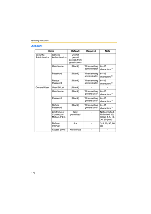 Page 172Operating Instructions
172
Account
Items Default Required Note
Security: 
AdministratorGeneral 
AuthenticationDo not 
permit 
access from 
guest users --
User Name [Blank] When setting 
administrator6—15 
characters
*3
Password [Blank] When setting 
administrator6—15 
characters*3
Retype 
Password[Blank] When setting 
administrator6—15 
characters*3
General User User ID List [Blank] - -
User Name [Blank] When setting 
general user6—15 
characters
*3
Password [Blank] When setting 
general user6—15...