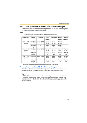 Page 191Operating Instructions
191
7.8 File Size and Number of Buffered Images
The following table shows the relationship between the file size of the image and 
the maximum number of buffered images.
Note
 The following file sizes are shown at their maximum value.
*1The values shown are the file sizes when transferring to a cell phone.
The maximum number of Buffer/Transfer images
If the timer, alarm or motion detection trigger is enabled, the internal memory 
capacity is divided into the number of the triggers...