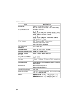 Page 194Operating Instructions
194
Frame rate*3Max. 12 frames/second (640 x 480)
Max. 30 frames/second (320 x 240 or 160 x 120)
Supported Protocols IPv4/IPv6 Dual-Stack
IPv4:
TCP, UDP, IP, HTTP, FTP, SMTP, DHCP, DNS, ARP, 
ICMP, POP3, NTP, UPnP
TM, IPsec  
IPv6:
TCP, UDP, IP, HTTP, FTP, SMTP, DNS, ICMPv6, 
POP3, NDP, NTP, IPsec 
IPsec Feature ESP Encryption, ESP Authentication
Transport mode/Tunnel mode
IKE (Internet Key Exchange)
IKE (Internet Key 
Exchange)Pre-Shared Key
Cipher Algorithm DES-CBC, 3DES-CBC,...