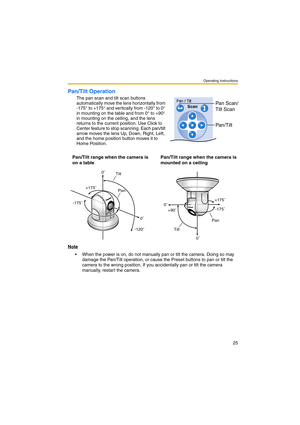 Page 25Operating Instructions
25
Pan/Tilt Operation
Note
 When the power is on, do not manually pan or tilt the camera. Doing so may 
damage the Pan/Tilt operation, or cause the Preset buttons to pan or tilt the 
camera to the wrong position. If you accidentally pan or tilt the camera 
manually, restart the camera. The pan scan and tilt scan buttons 
automatically move the lens horizontally from 
-175° to +175° and vertically from -120° to 0° 
in mounting on the table and from 0° to +90° 
in mounting on the...