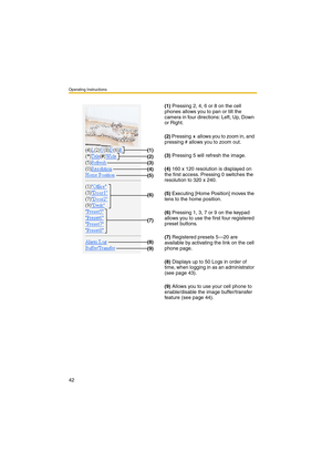 Page 42Operating Instructions
42
(1) Pressing 2, 4, 6 or 8 on the cell 
phones allows you to pan or tilt the 
camera in four directions: Left, Up, Down 
or Right.
(2) Pressing   allows you to zoom in, and 
pressing # allows you to zoom out.
(3) Pressing 5 will refresh the image.
(4) 160 x 120 resolution is displayed on 
the first access. Pressing 0 switches the 
resolution to 320 x 240.
(5) Executing [Home Position] moves the 
lens to the home position.
(6) Pressing 1, 3, 7 or 9 on the keypad 
allows you to use...