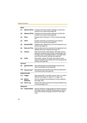 Page 46Operating Instructions
46
Basic
(1) Network (IPv4)Configures the IPv4 network settings to connect the 
camera to the network (see page 48).
(2) Network (IPv6)Configures the IPv6 network settings to connect the 
camera to the network (see page 53).
(3) IPsecEnables IPsec (Transport or Tunnel mode) (see page 
57).
(4) UPnPEnables automatic port forwarding and creates a 
shortcut to the camera (see page 67).
(5) DynamicDNSRegisters with a DNS service, such as Viewnetcam.com 
service (see page 70).
(6) Date...