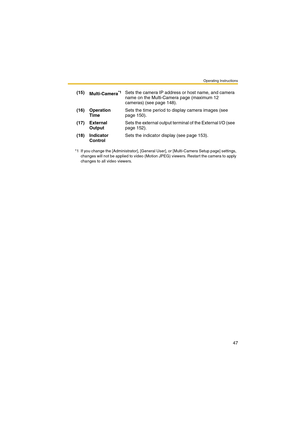 Page 47Operating Instructions
47
(15)
Multi-Camera*1Sets the camera IP address or host name, and camera 
name on the Multi-Camera page (maximum 12 
cameras) (see page 148).
(16) Operation 
TimeSets the time period to display camera images (see 
page 150).
(17) External 
OutputSets the external output terminal of the External I/O (see 
page 152).
(18) Indicator 
ControlSets the indicator display (see page 153).
*1 If you change the [Administrator], [General User], or [Multi-Camera Setup page] settings, 
changes...