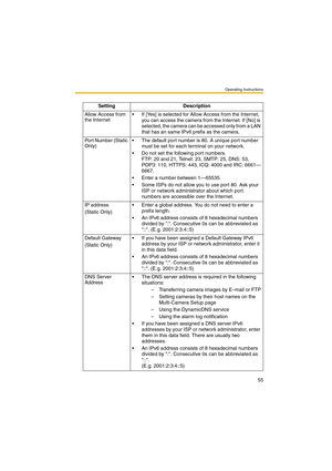 Page 55Operating Instructions
55
Setting Description
Allow Access from 
the Internet  If [Yes] is selected for Allow Access from the Internet, 
you can access the camera from the Internet. If [No] is 
selected, the camera can be accessed only from a LAN 
that has an same IPv6 prefix as the camera.
Port Number (Static 
Only) The default port number is 80. A unique port number 
must be set for each terminal on your network.
 Do not set the following port numbers.
FTP: 20 and 21, Telnet: 23, SMTP: 25, DNS: 53,...