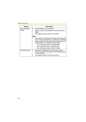 Page 56Operating Instructions
56
Max. Bandwidth 
Usage The bandwidth can be restricted.
 Select a maximum bandwidth from [Unlimited] to [0.1 
Mbps].
 This setting is valid in both IPv4 and IPv6.
Note
 Set a maximum bandwidth referring to the following file 
sizes. These are examples for a JPEG file of standard 
image quality. File sizes may change depending on the 
image quality or the brightness of the object.
– 160 x 120 pixels: About 3.5 KB (28 Kbit)
– 320 x 240 pixels: About 10 KB (80 Kbit)
– 640 x 480...