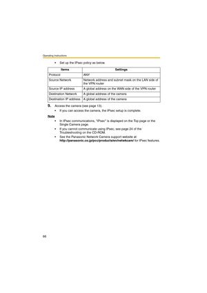 Page 66Operating Instructions
66
 Set up the IPsec policy as below.
9.Access the camera (see page 13).
 If you can access the camera, the IPsec setup is complete.
Note
 In IPsec communications, IPsec is displayed on the Top page or the 
Single Camera page.
 If you cannot communicate using IPsec, see page 24 of the 
Troubleshooting on the CD-ROM.
 See the Panasonic Network Camera support website at 
http://panasonic.co.jp/pcc/products/en/netwkcam/ for IPsec features. Items Settings
Protocol ANY
Source...