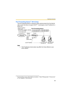 Page 69Operating Instructions
69
Port Forwarding feature*1 (IPv4 Only)
The port forwarding feature is required to allow camera access from the Internet 
with a router that does not support UPnP™. It exchanges a local IP address for a 
global one. 
Note
 The IP addresses shown above may differ from those offered on your 
home network.
*1Port forwarding may be called Address translation, Static IP Masquerade, Virtual server 
or Port mapping in other products.
Global IP address 
of the router
vvv.xxx.yyy.zzz:80...