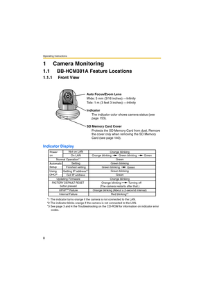 Page 8Operating Instructions
8
1Table of Con ten ts1 Camera Monitoring
1.1 BB-HCM381A Feature Locations
1.1.1 Front View
Indicator Display
*1 The indicator turns orange if the camera is not connected to the LAN.
*2 The indicator blinks orange if the camera is not connected to the LAN.
*3 See page 3 and 4 the Troubleshooting on the CD-ROM for information on indicator error 
codes.
Auto Focus/Zoom Lens
Wide: 5 mm (3/16 inches) —Infinity
Tele: 1 m (3 feet 3 inches) —Infinity
Indicator
The indicator color shows...