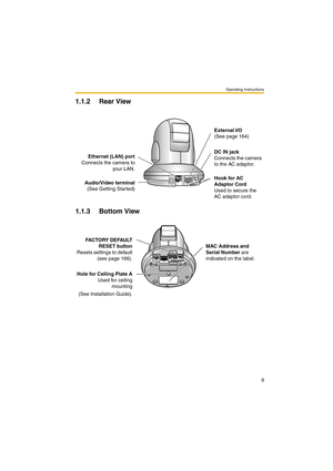 Page 9Operating Instructions
9
1.1.2 Rear View
1.1.3 Bottom View
Ethernet (LAN) port
Connects the camera to
your LAN.
Audio/Video terminal
(See Getting Started)External I/O
(See page 164)
DC IN jack
Connects the camera 
to the AC adaptor.
Hook for AC 
Adaptor Cord
Used to secure the 
AC adaptor cord.
FACTORY DEFAULT
RESET button
Resets settings to default
(see page 166).
Hole for Ceiling Plate A
Used for ceiling
mounting
(See Installation Guide).MAC Address and 
Serial Number are 
indicated on the label. 