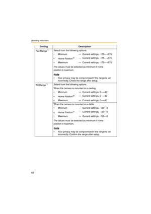Page 82Operating Instructions
82
Pan Range*1Select from the following options.
 Minimum — Current settings, -175—+175
 Home Position
*2— Current settings, -175—+175
 Maximum — Current settings, -175—+175
The values must be selected as minimum home 
position maximum.
Note
 Your privacy may be compromised if the range is set 
incorrectly. Check the range after setup.
Tilt Range
*1Select from the following options.
When the camera is mounted on a ceiling
 Minimum — Current settings, 0—+90
 Home Position
*2—...