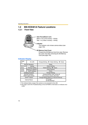 Page 10Operating Instructions
10
1.2 BB-HCE481A Feature Locations
1.2.1 Front View
Indicator Display
*1 The indicator blinks orange if the camera is not connected to the LAN.
*2 See page 5 and 6 the Troubleshooting on the CD-ROM for information on indicator error 
codes.
Auto Focus/Zoom Lens
Wide: 5 mm (3/16 inches) —Infinity
Tele: 1 m (3 feet 3 inches) —Infinity
Indicator
The indicator color shows camera status (see 
page 153).
SD Memory Card Cover
Protects the SD Memory Card from dust. Remove 
the cover only...