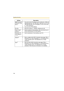 Page 104Operating Instructions
104
Setting Description
SMTP Server IP 
Address or Host 
Name
*1
 If you set a server IP address, set 4 numbers (0—255) and 
3 periods such as 192.168.0.253. Note that 0.0.0.0 and 
255.255.255.255 are not available. Or set a host name 
(1—255 characters).
 You can set an IPv6 address.
Port No.  Enter the number (1—65535). Usually set to 25.
Reply E-mail 
Address
*2 Set the senders E-mail address. We recommend you to 
set the administrators E-mail address.
Destination E-
mail...